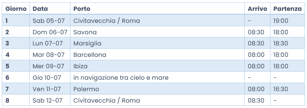 Itinerario Costa Toscana